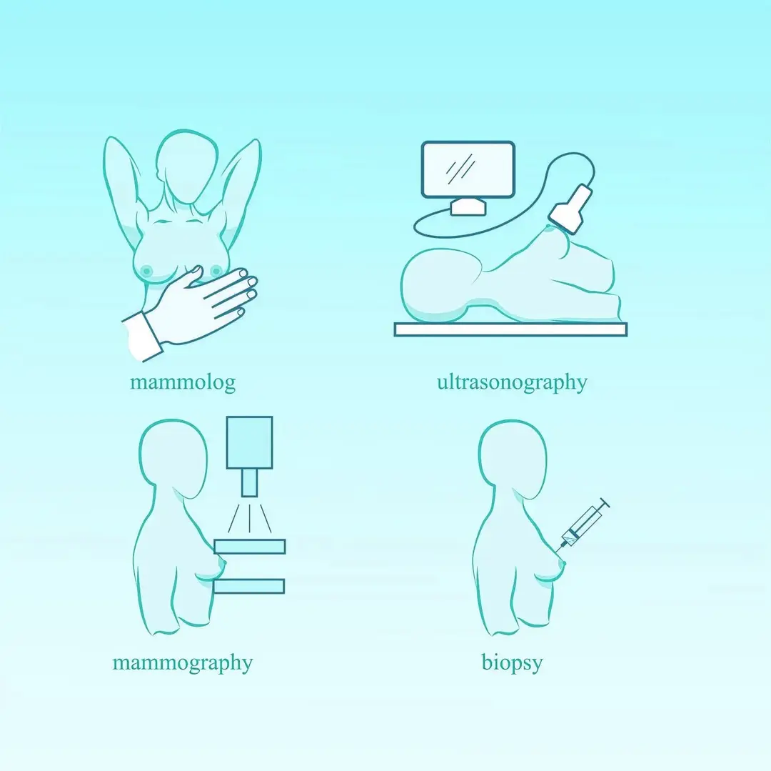 Diagnostic procedure