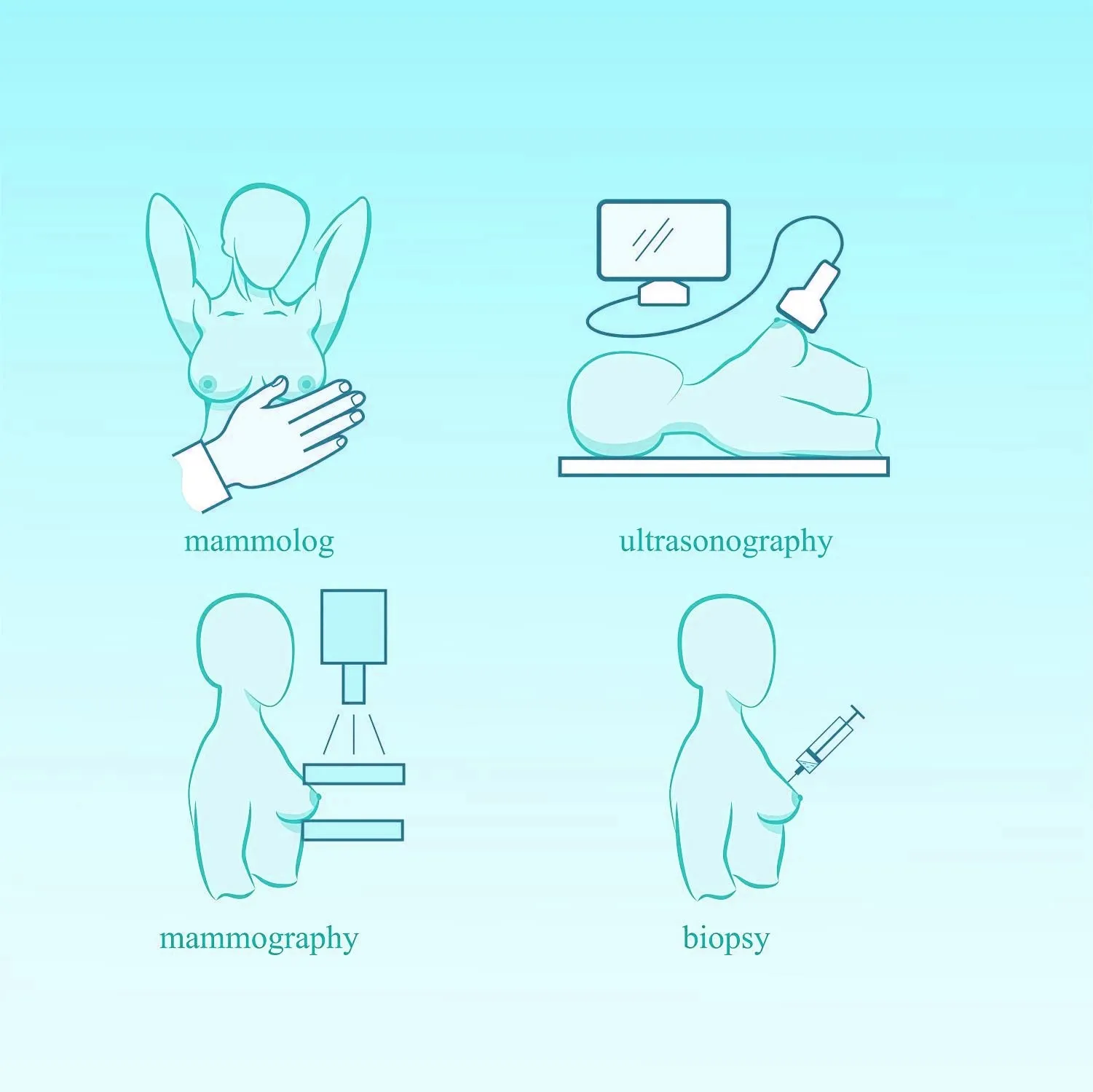 Diagnostic procedure